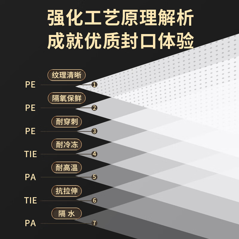 Baijie vacuum bag food vacuum bag vacuum fresh-keeping bag food bag sealing machine rice dumpling packaging bag food grade plastic sealing bag 10cm*15cm 100 piece storage bag