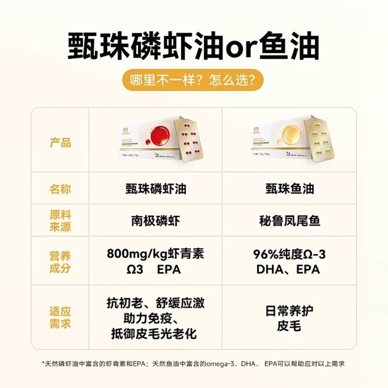 MacFudi cat fish oil, phoenix tail pearl fish oil, cat anti-hair loss lecithin skin care and hair beauty 168 capsules