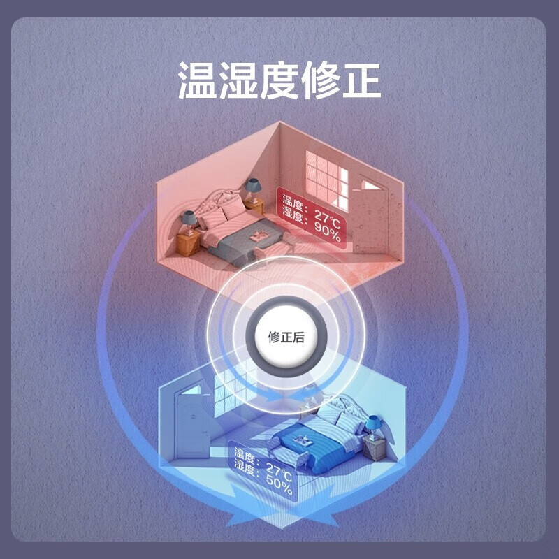 Gree central air conditioner, one-to-one duct machine for living room household use, new first-level energy efficiency, full DC variable frequency heating and cooling, hidden embedded air conditioner, rough room hardcover room card machine, 3 HP, second-level energy efficiency C3 series