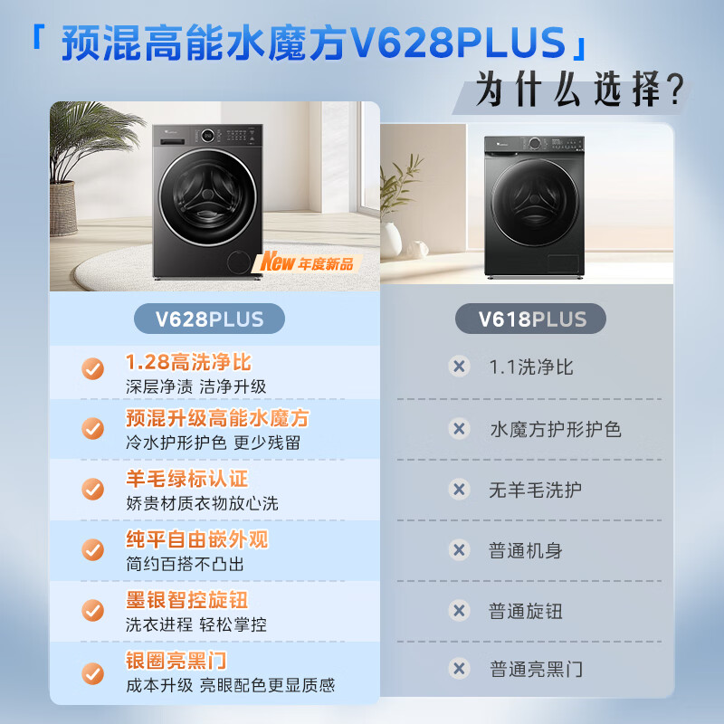 LittleSwan drum washing machine fully automatic home 10KG water cube TG10V628PLUS trade-in national subsidy JD.com self-operated underwear washing first-level energy efficiency