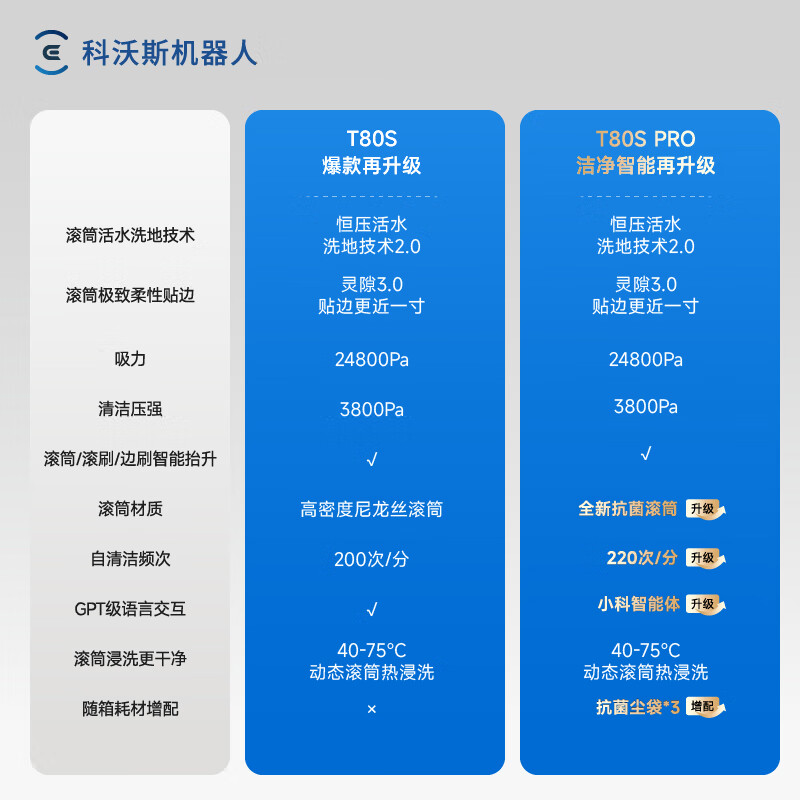 Cobos T80S PRO sweeping robot sweeping, mopping, washing and drying all-in-one automatic cleaning drum floor washing robot water tank version DEX62