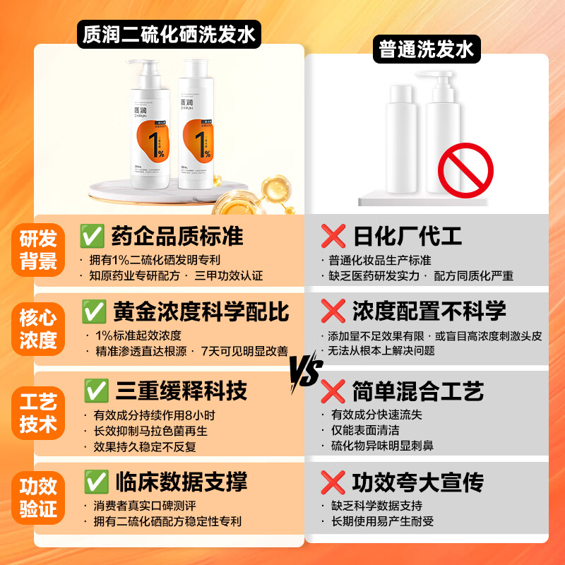 Moisturizing selenium disulfide anti-dandruff shampoo anti-dandruff anti-itching oil control long-lasting fluffy shampoo for men and women 250ml