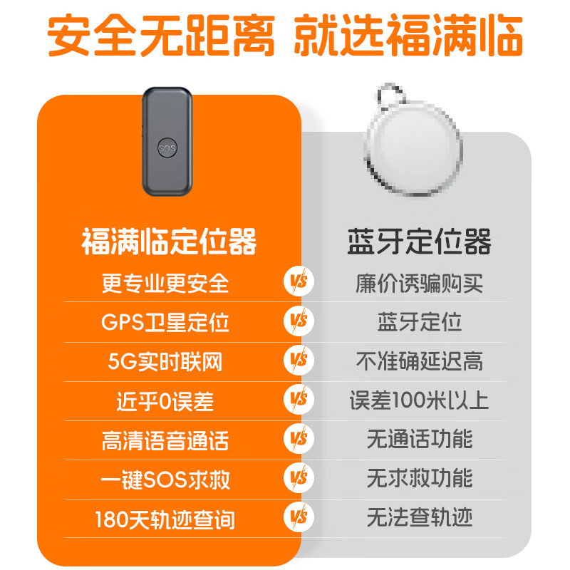 Fumanlin elderly GPS locator children's tracking artifact student button elderly dementia anti-lost bracelet