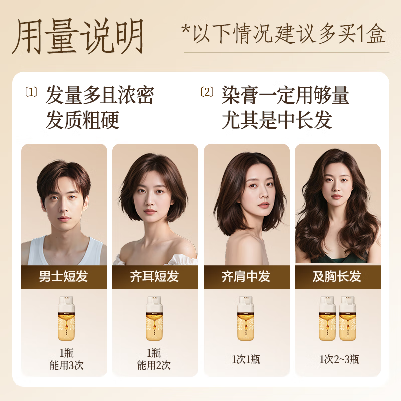 NetEase carefully selected the same style as Chen Long's one-comb dyed ginseng root hair dye to cover gray hair with zero irritation and easy dyeing, mocha brown*1 bottle