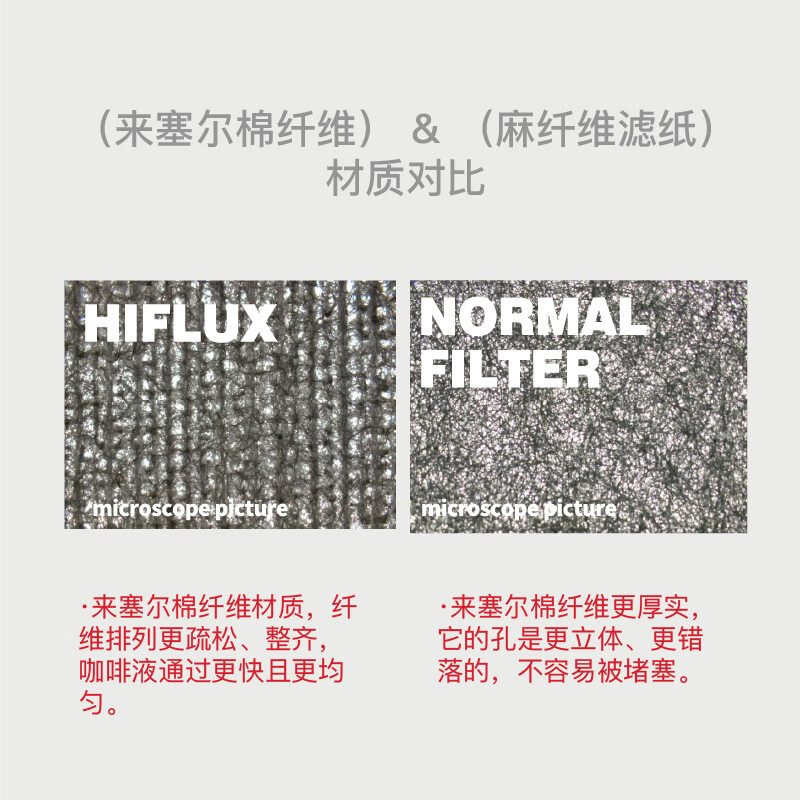 Captain George HIFLUX Korean Lysel cotton fiber coffee hand-brew filter paper fast high extraction rate cake filter paper wave 155/60 sheets