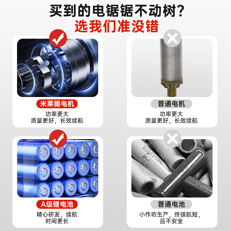 Milled rechargeable electric chainsaw household electric chain saw hand-held high-power lithium battery large-capacity sawing artifact felling saw sawing trees