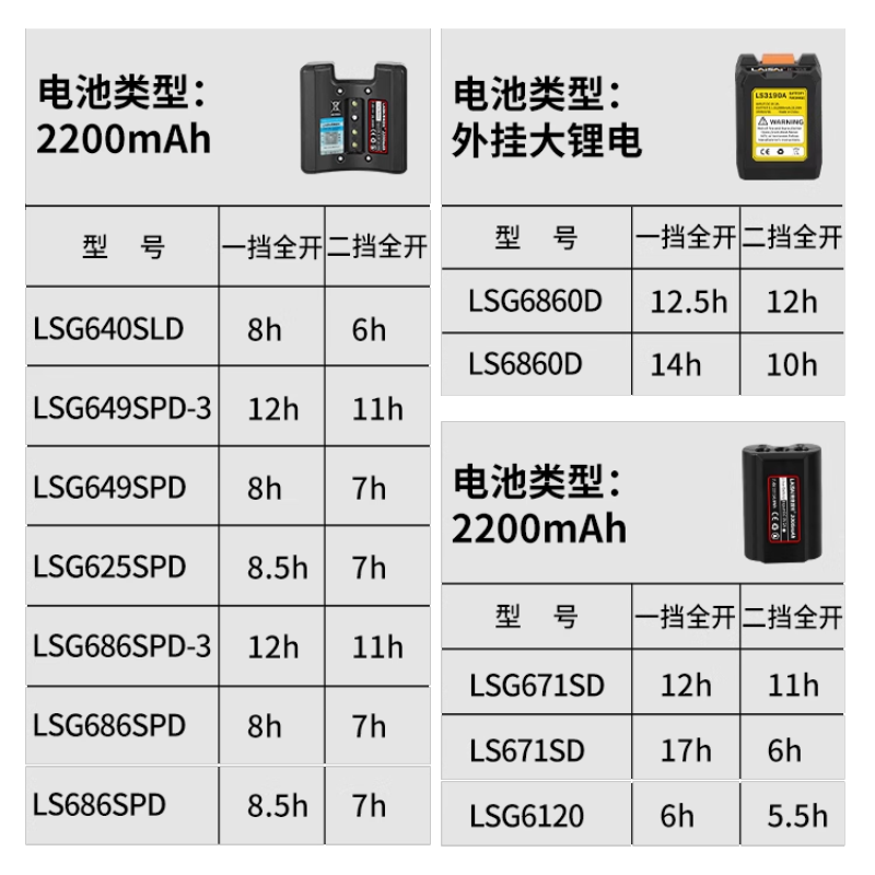 Laser laser level green light LSG671SD red light LS671SD two-line wall-mounted lithium battery high-precision automatic level green light two-line factory standard