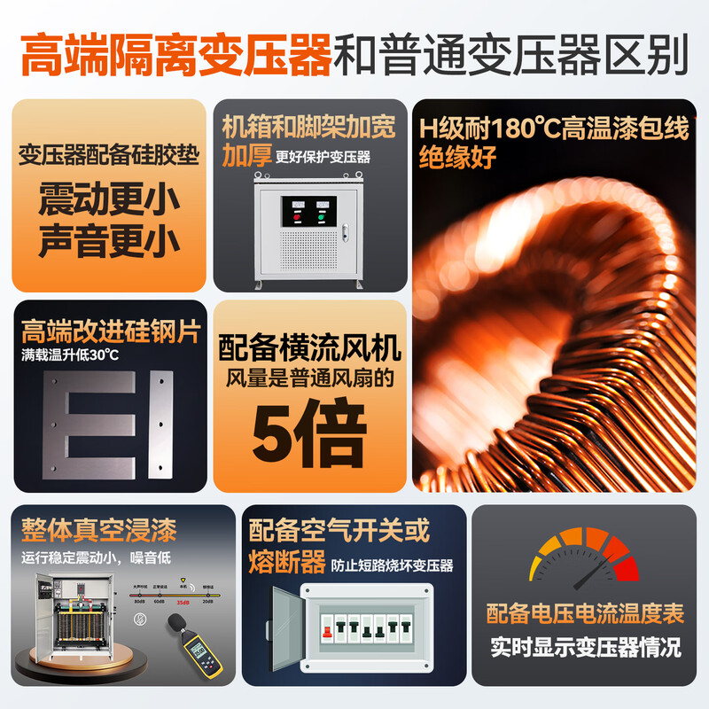 Sichuan Electric TUV certified three-phase dry isolation transformer 480V600V440V to 380V to 208V200V220V low loss supports UL certified transformer 100KVA 380V to 220V 10 days