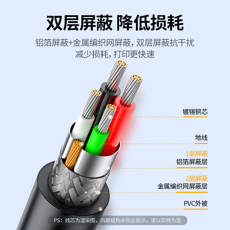 Greenlink printer data connection cable USB2.0AM/BM square port connector high-speed printing cable Universal HP HP Canon Epson printer extension cable 1 meter 10844