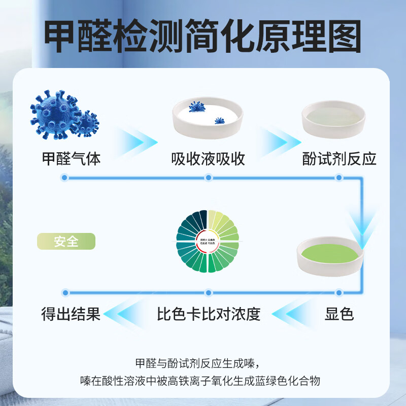 Green Source Rapid Testing Expert Formaldehyde Detection Kit Household Air Formaldehyde Self-Testing Box Detector Car Formaldehyde Test Paper