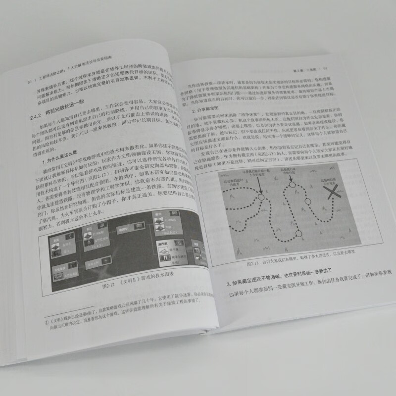 The Path to Advancement as an Engineer, Guide to Growth and Change as an Individual Contributor, Supervising Engineer, Career Development, Overall View, Execution Power, Improvement Power, Technical Leadership, Case Study, Personal Development, Produced by Asynchronous Books