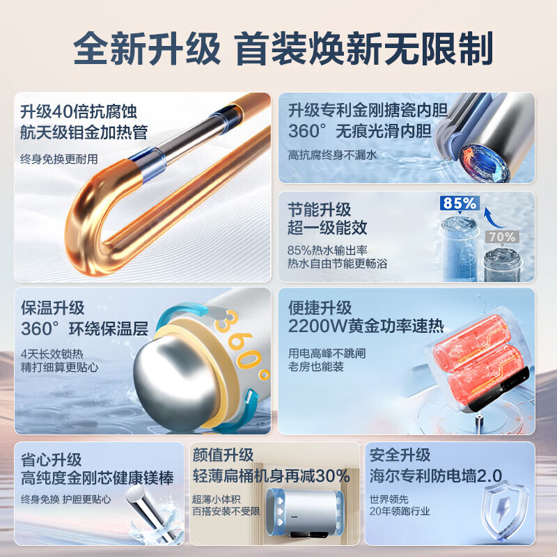 Haier (Haier) consultation to receive subsidies electric water heater giant washable 60 liters double-gallbladder flat barrel household instantaneous water heater first-level energy efficiency 3300W variable frequency fast heating commander inner tank no-wash 60L 2200W slim body/no need to replace magnesium rod/F1PRO