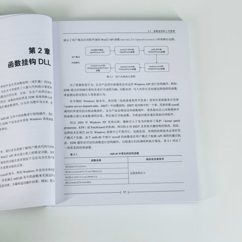 The Art of EDR Escape, Complete Solution to Terminal Defense and Evasion Technology, Terminal Defense, Windows Operating System, Evasion Technology, Terminal Detection, Offensive and Defense Security, Red Team Action, Produced by Asynchronous Books