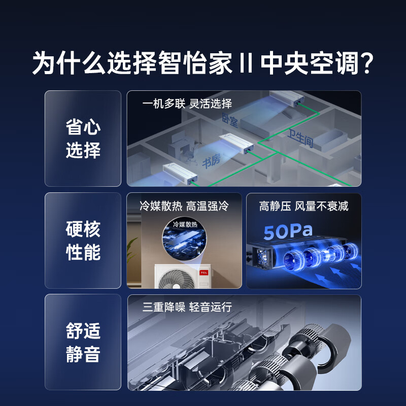 TCL household small blue wing fresh air central air conditioner 3/4/5 HP one to two three four five duct machine 6/7/10 HP variable frequency first level energy efficiency hidden whole house air conditioner multi-split 5 HP one to four free survey cross flow level one