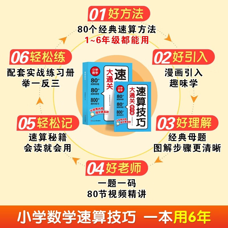 2 volumes of Speed Calculation Skills Completion + Sudoku Game Jiugongge (3 volumes in total) Universal Speed Calculation Skills and Formulas Tutorial for Primary Schools, Intensive Training on Calculation Questions, Oral Arithmetic and Mental Calculation, Speed Calculation and Skillful Calculation Practice, Mathematics Enlightenment Thinking Training Questions