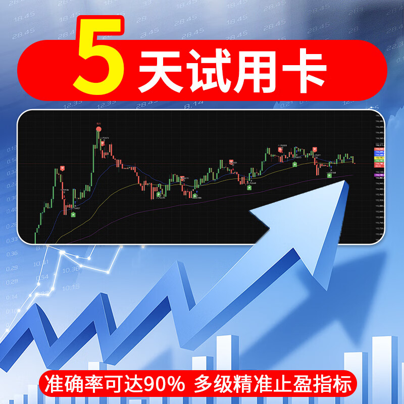 TradingView Strategy Indicators Cryptocurrency Gold Dip and Escape Long and Short Indicators Market Reading Artifact 5-Day Test Card