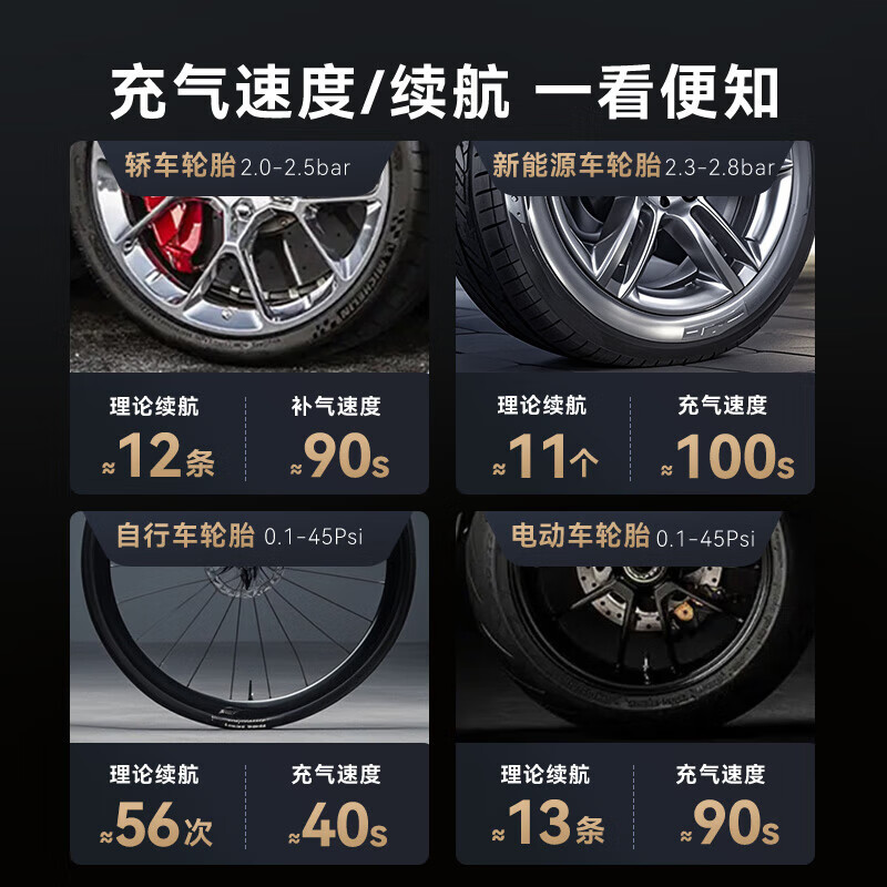 Jingdong-made car air pump, tire pump, tire pressure monitoring car, electric car, bicycle, motorcycle, battery car, basketball