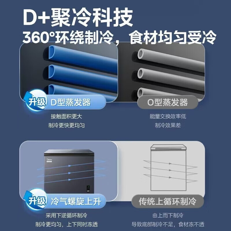 Midea colorful crystal glass panel freezer for home and business use ultra-low temperature minus 40 degrees instant freezing freezer refrigeration and freezing level one energy efficiency energy saving electronic temperature control -40 instant freezing colored crystal glass door panel 302L