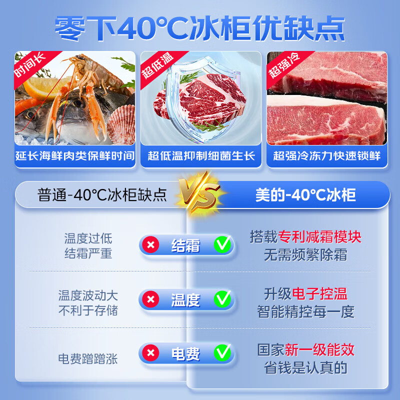 Midea -40 flagship ultra-low temperature single-temperature household freezer minus 40 degrees ultra-low temperature small freezer freezer freezer electronic temperature control horizontal refrigerator home appliance subsidy 200 liters top electric control -40 cryogenic 200KEM(E)