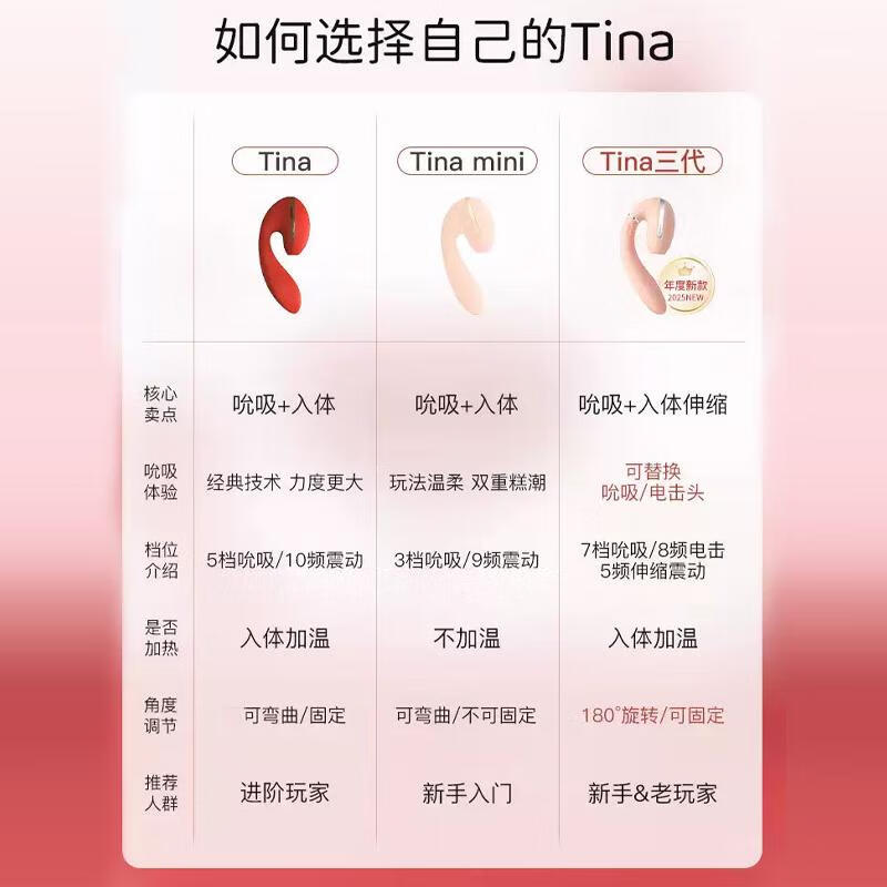 Kiss Toy Instant Vibrator Female Masturbation Device Adult Sex Toys Tina 3rd Generation Red Luxury Combination Model