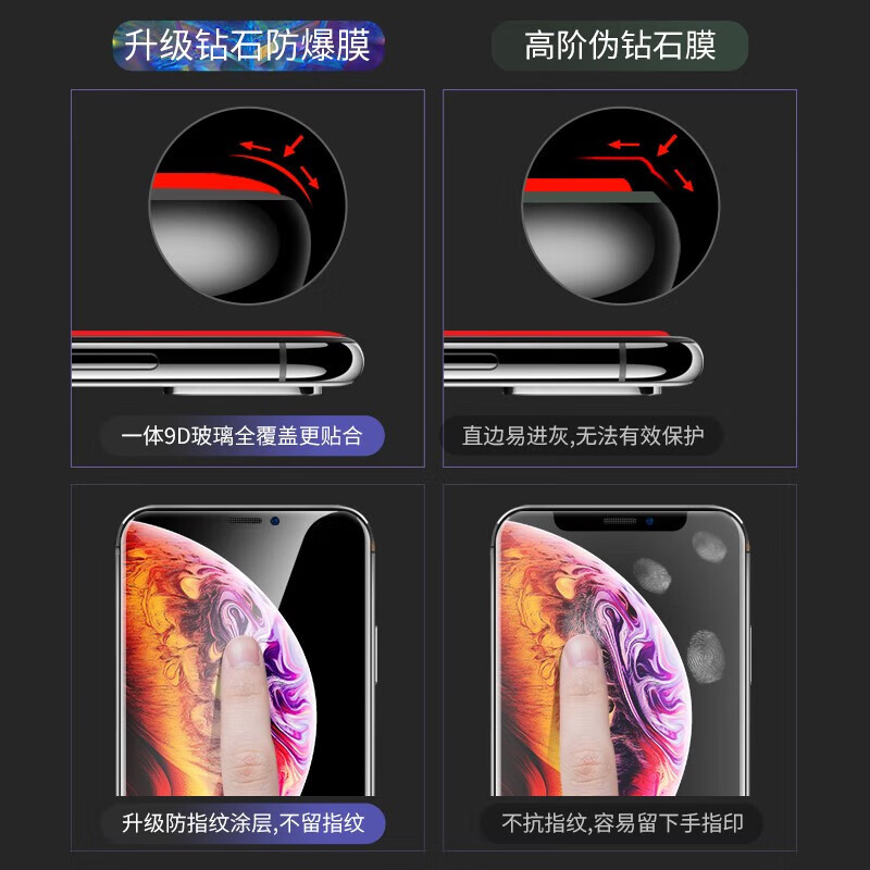 Felker 2-pack, suitable for iPhone 11/XR tempered film privacy film, Apple iPhone11 Pro mobile phone film, XsMax/11promax high-definition full-screen protective film, Apple 11/XR electroplating anti-fingerprint film 2 pieces