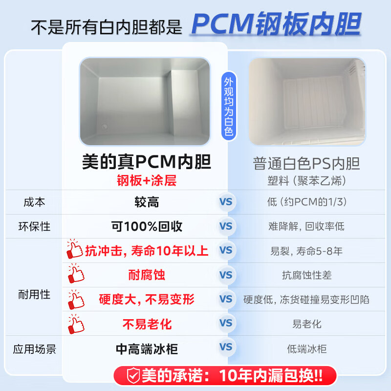 Midea -40 flagship ultra-low temperature single-temperature household freezer minus 40 degrees ultra-low temperature small freezer freezer freezer electronic temperature control horizontal refrigerator home appliance subsidy 200 liters top electric control -40 cryogenic 200KEM(E)