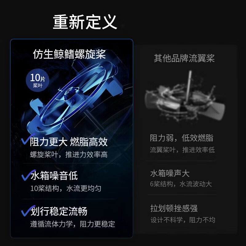 Painting rowing machine MR-950 super fat-burning dual-track hydromagnetic dual-resistance drawer-type push-pull folding fitness 2024 upgrade 10 blades non-folding version