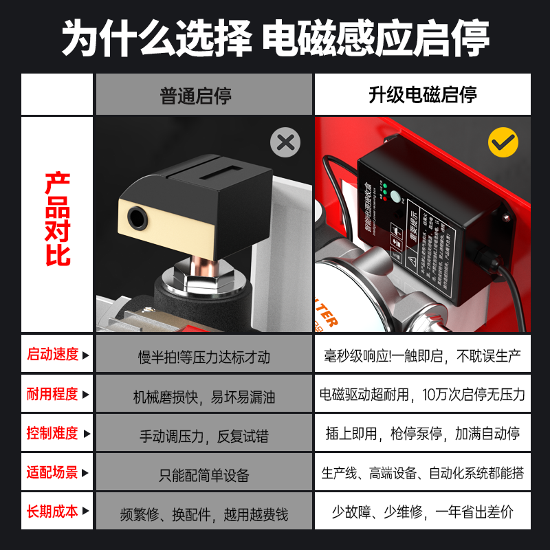 ASOYOGA oil pump hanging ton barrel electric diesel pump 12V24V220V assembly automatic start and stop electric pump hanging oil pump 220V-550w + in 3 out 6 + refueling gun + meter