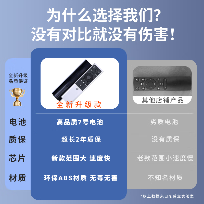 Dongpuli is suitable for Changhong TV voice remote control RBF500VC/501VC 55/58/65S7G/A7U/A8U/D7C/D6U/D9P