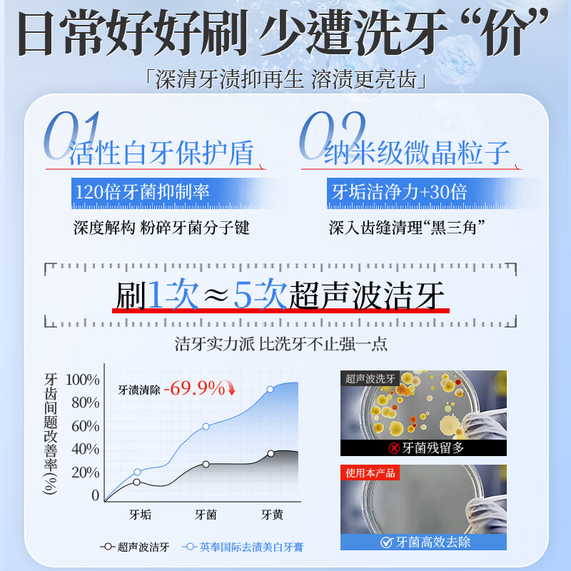 Yingfeng International Whitening Toothpaste removes yellowing, removes bad breath, brightens teeth stains, smoke stains, tartar and stones, whitens, inhibits bacteria and removes bad breath. The first one on the gold list.