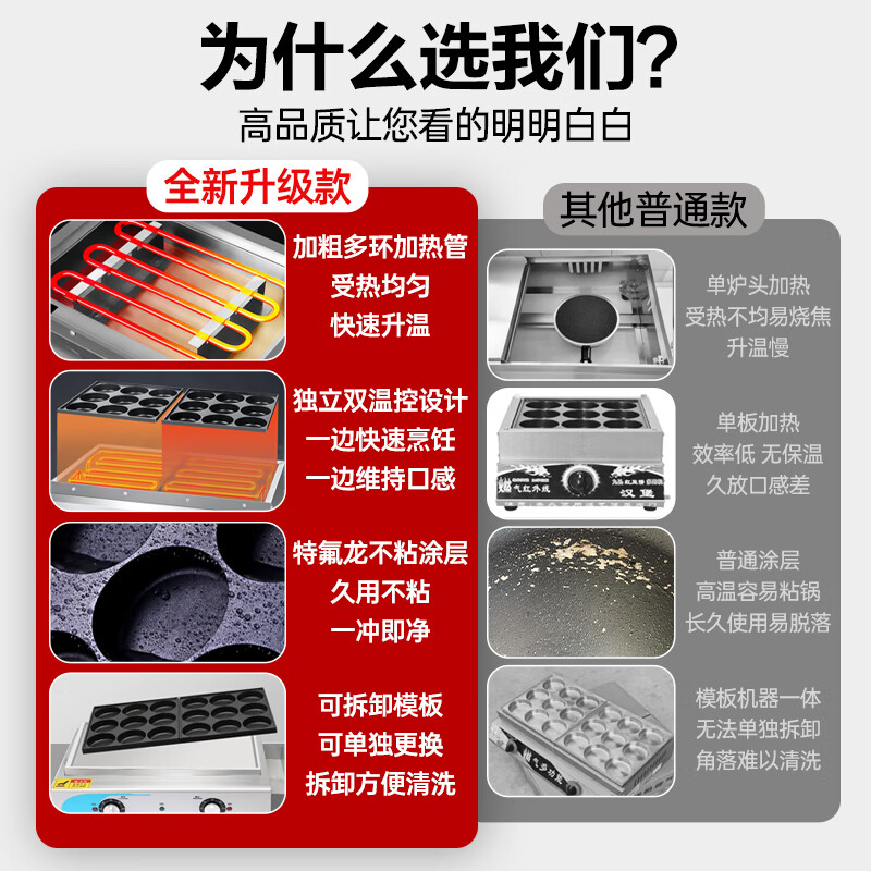 Luohua Egg Burger Machine Omelette Artifact Plug-in Gas Stall Commercial Fried Octopus Meatball Baking Pan Egg Burger Machine Double Plate 18 Holes Diameter 10cm Constant Temperature Electric Heating Model + Tool Set