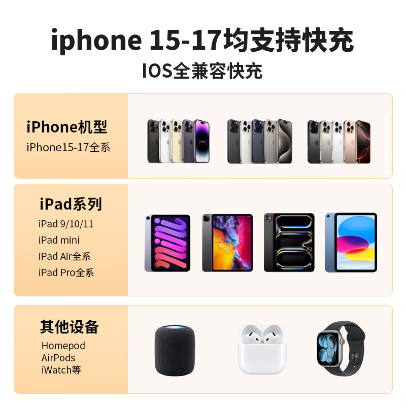 Baking Apple 17/16/15 charger head is suitable for original iphone17pro/proMax charger head charging cable fast charging set mobile phone dual Type-c braided data cable