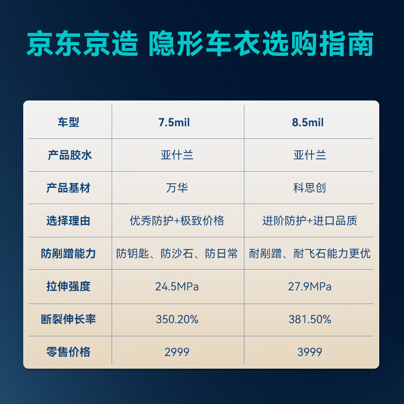 Invisible car cover made in Tokyo, full body film 7.5mil TPU transparent film material car film anti-scratch paint protection film package construction Audi Tesla Xiaomi YU7 Ask the World