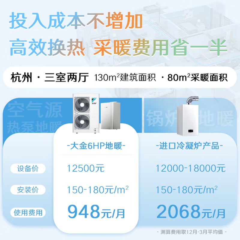 DAIKIN central air conditioning air energy floor heating air conditioning water floor heating one to four one to three one to five floor heating central air system U+ series heating multi-connected frequency conversion first level energy U+ series 6 HP three bedrooms and two living rooms exclusive upgraded type