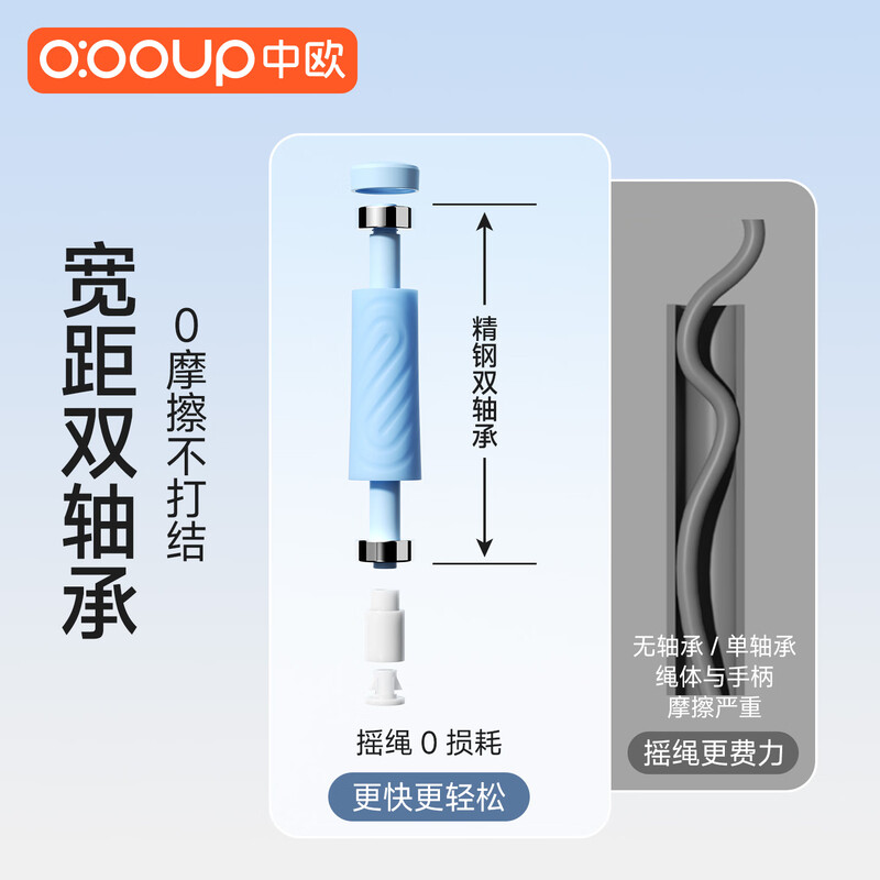 Sino-European racing double-bearing skipping rope for children and primary school students, non-knotted sports rope for junior high school students, Aurora Blue, extremely smooth double bearing, anti-slip rubber/segmented design, free storage bag