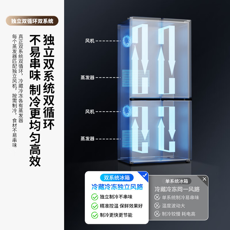 Xinfei (Frestec) Xiaobingguo 500L cross-door refrigerator, dual purification and dual systems, active sterilization and ice making, first-class large capacity, frost-free BCD-500WKS8AT