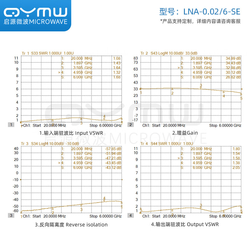 RF low noise amplifier 10G signal 22/33/40dB high linear gain LNA front 0.02-6G 2.4G/5.8G (filtered version, SMA feed) No power adapter