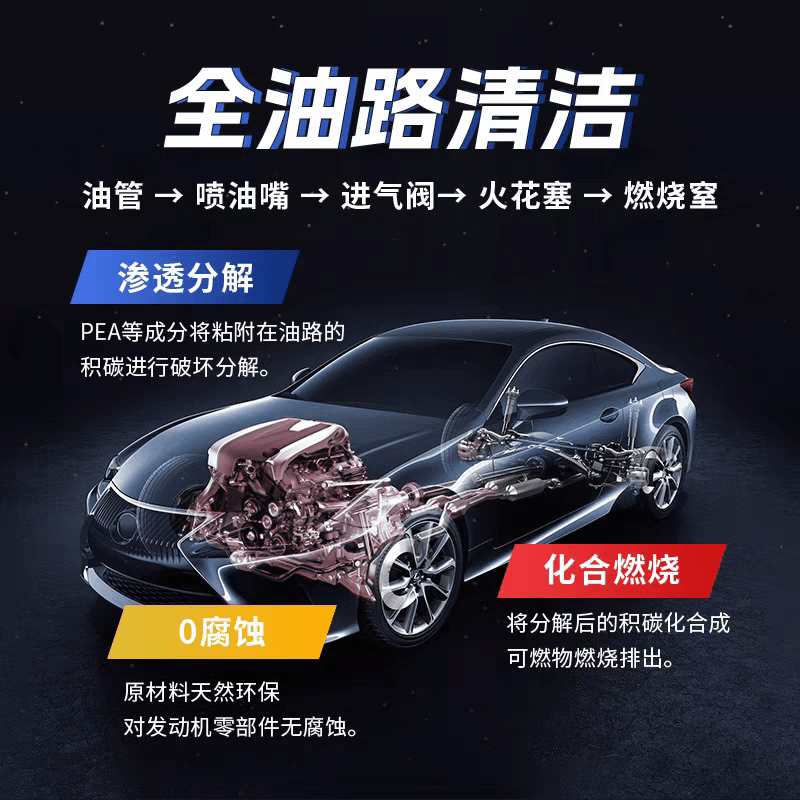 Tubo Blue Gold 1.2 powerful carbon deposit gasoline additive fuel treasure car engine cleaner 6 bottles price