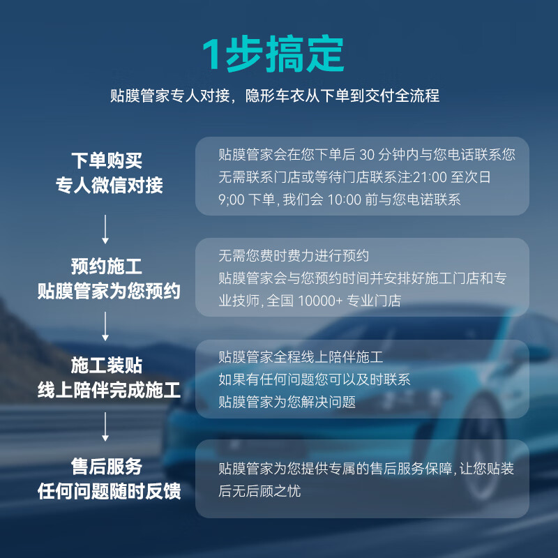 Invisible car cover made in Tokyo, full body film 7.5mil TPU transparent film material car film anti-scratch paint protection film package construction Audi Tesla Xiaomi YU7 Ask the World