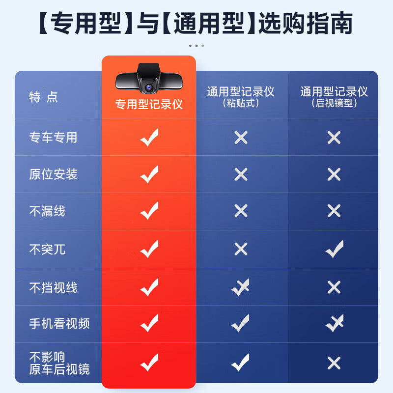 26 models and 24 models of Haval Big Dog driving recorders, car front and rear dual recording, special car, line-free 4k2K ultra-clear, 2026 Big Dog, Labrador version/border collie version/Chinese pastoral dog version, high-definition dual lens 1296P+1080P+64G card