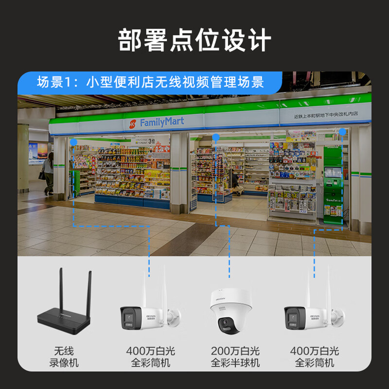 Hikvision surveillance camera solution security monitoring package equipment POE/WIFI complete supermarket convenience store store commercial indoor and outdoor high-definition night vision small convenience store wireless WIFI monitoring management (Package 1)