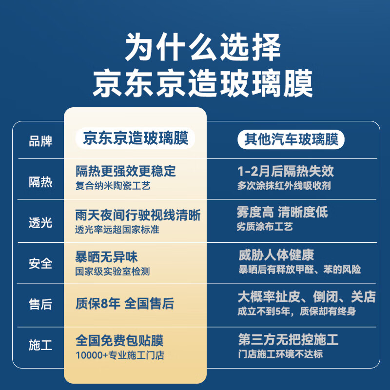 Made in Tokyo, the whole car glass window film (sedan model - dark) car cover, sun protection, heat insulation, explosion-proof, sun protection, privacy blocking, purple and infrared rays, clear and translucent car glass film