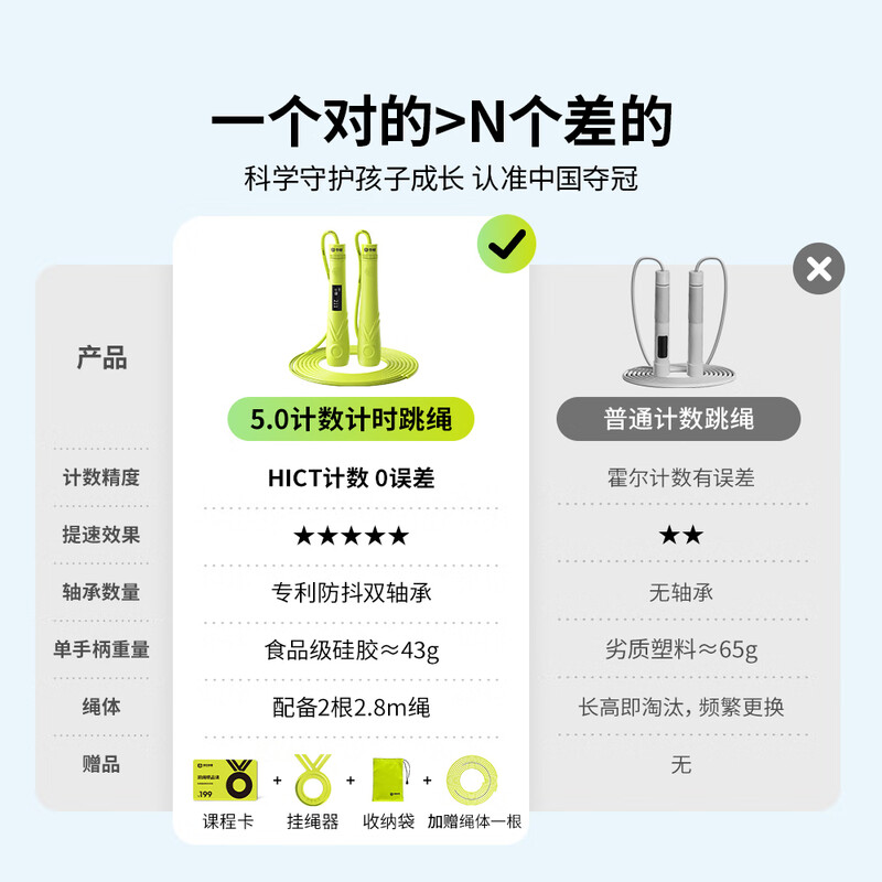 Win the championship (DUOGUAN) children's speed skipping rope for elementary school special counting skipping rope for elementary school students competition special unknotted competition jump god