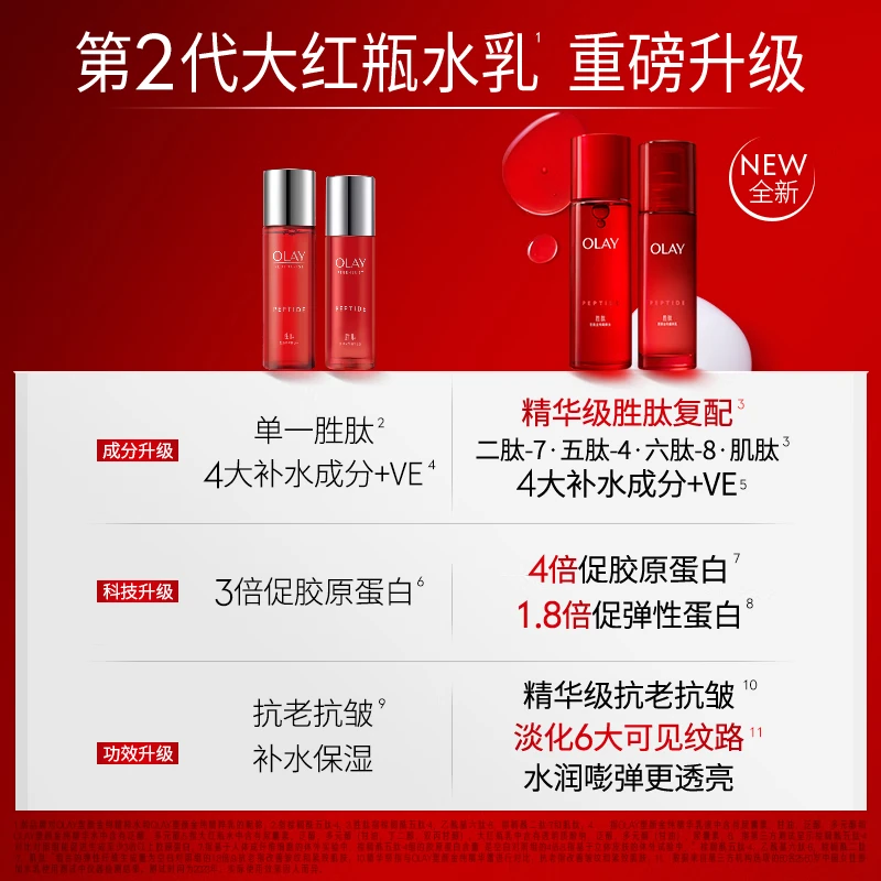 Olay (OLAY) Big Red Bottle Water Lotion Face Cream Eye Cream Moisturizing Anti-Wrinkle Firming Skin Care Product Set Gift Box Teacher's Day Gift Teacher