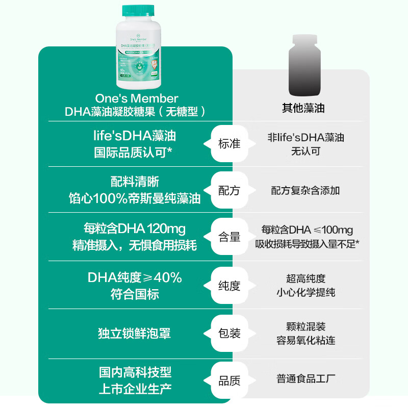 One s Member Store (One s Member) DHA algae oil 60 capsules, infants, children, students, maternity, eye and brain nutrition, high content DSM dha imported from the United States