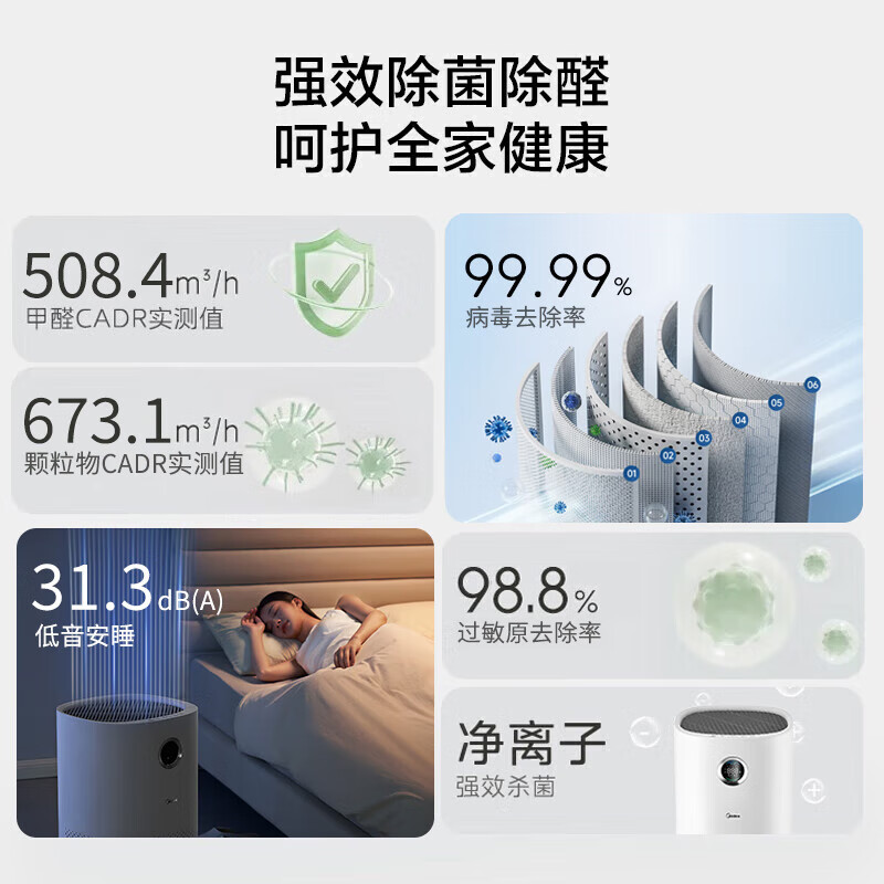 Midea Xingche series air purifier humidifier removes formaldehyde, removes smoke and odors, allergens, sterilizes and removes viruses, absorbs floating cat hair, pet hair purification and humidification all-in-one machine, the best value for money RX600