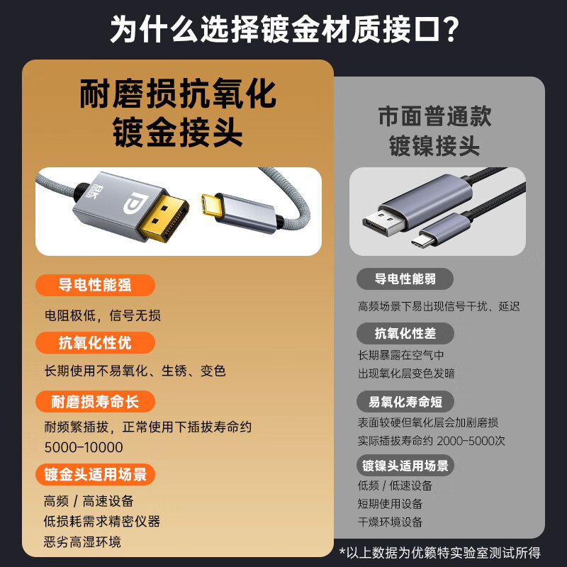 ULT-unite Type-C to DP1.4 line Thunderbolt 4/5 adapter 8K60Hz notebook external display high brush video cable USB-C Apple phone screen projection 1.5 meters