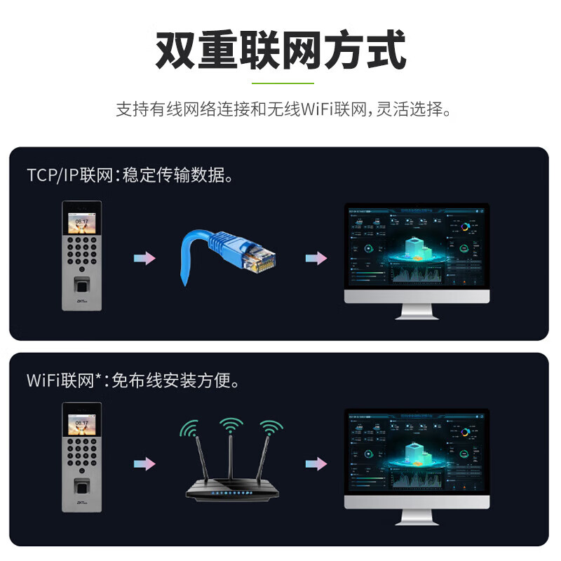 ZKTECO Entropyji face recognition access control machine all-in-one facial attendance video intercom access control system brush face fingerprint password card mobile phone door opening electronic smart automatic door magnetic lock controller set Z11