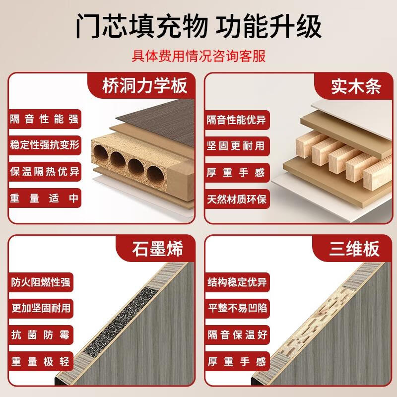 Jingtian home entrance door, bedroom door, environmentally friendly indoor paint-free composite door, kitchen door and door frame, installation package, basic model, ecological composite wooden door (honeycomb paper filling), single door leaf (excluding door cover hardware) - see details for style/ask customer service