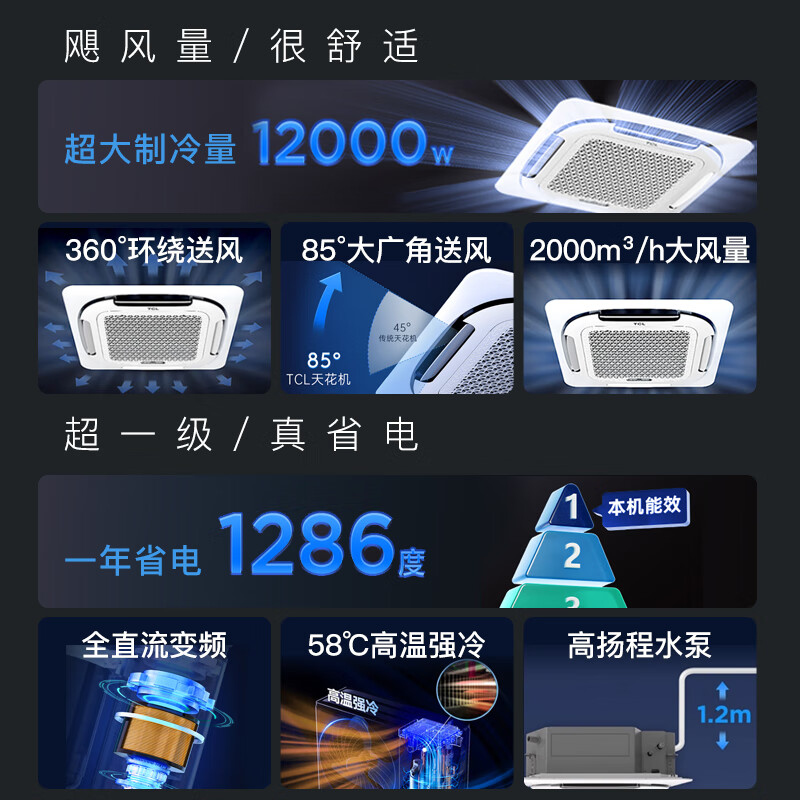 TCL central air conditioning large 5-horsepower ceiling unit frequency conversion first-level energy efficiency embedded ceiling air conditioner one-to-one well unit ceiling commercial air conditioner KFR-120QW/AT1Ea+D1